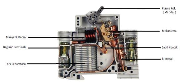 Otomatik sigorta