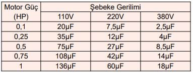 Üç fazlı motor bir fazlı çalıştırılması