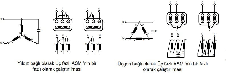 bağlantının nasıl yapıldığı