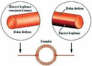 Basit elektrik motoru yapımı