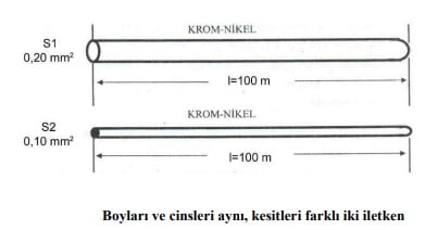 Direnci Etkileyen Faktörler