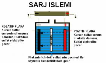 Akü nasıl şarj edilir