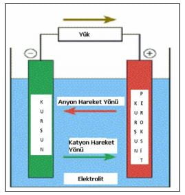 Akü nasıl şarj edilir
