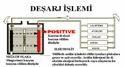 Akü nasıl şarj edilir