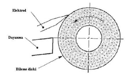 Tungsten Nedir