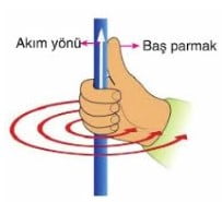 Alternatif akımın elde edilmesi