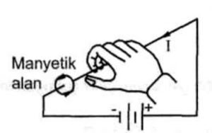 Alternatif akımın elde edilmesi