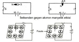 Alternatif akımın elde edilmesi