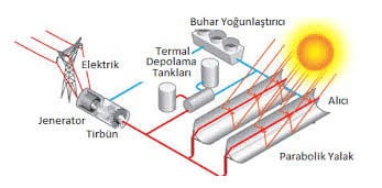 Alternatif akımın elde edilmesi