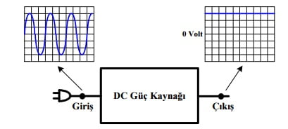 dc-guc-kaynaginin-normal-giris-ve-cikis-gerilimlerinin-osilaskop-goruntusu