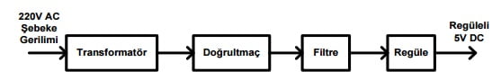 Regüleli güç kaynağı sisteminin blok diyagramı
