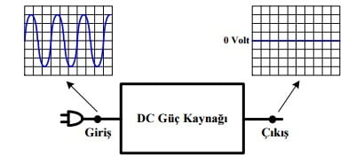 dc-guc-kaynaginin-normal-giris-ve-arizali-cikis-gerilimlerinin-osilaskop-goruntusu