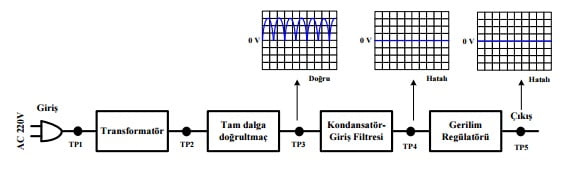 Çıkıştan girişe doğru sinyal takibi 