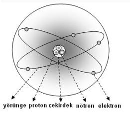 Elektrik yükü nedir