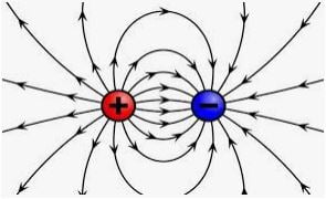Elektrik yükü nedir