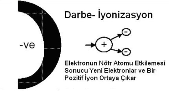 elektronun darbesi