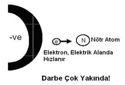 elektronun hizlanmasi