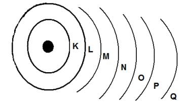 Elektron yörüngeleri