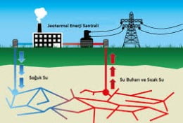 Elektrik nasıl üretilir