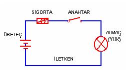 Basit bir elektrik devresi elemanları
