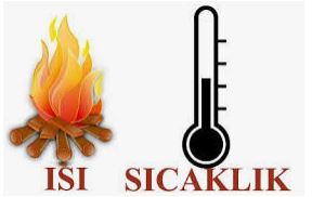 Isı ve sıcaklık arasındaki fark görüntüsü