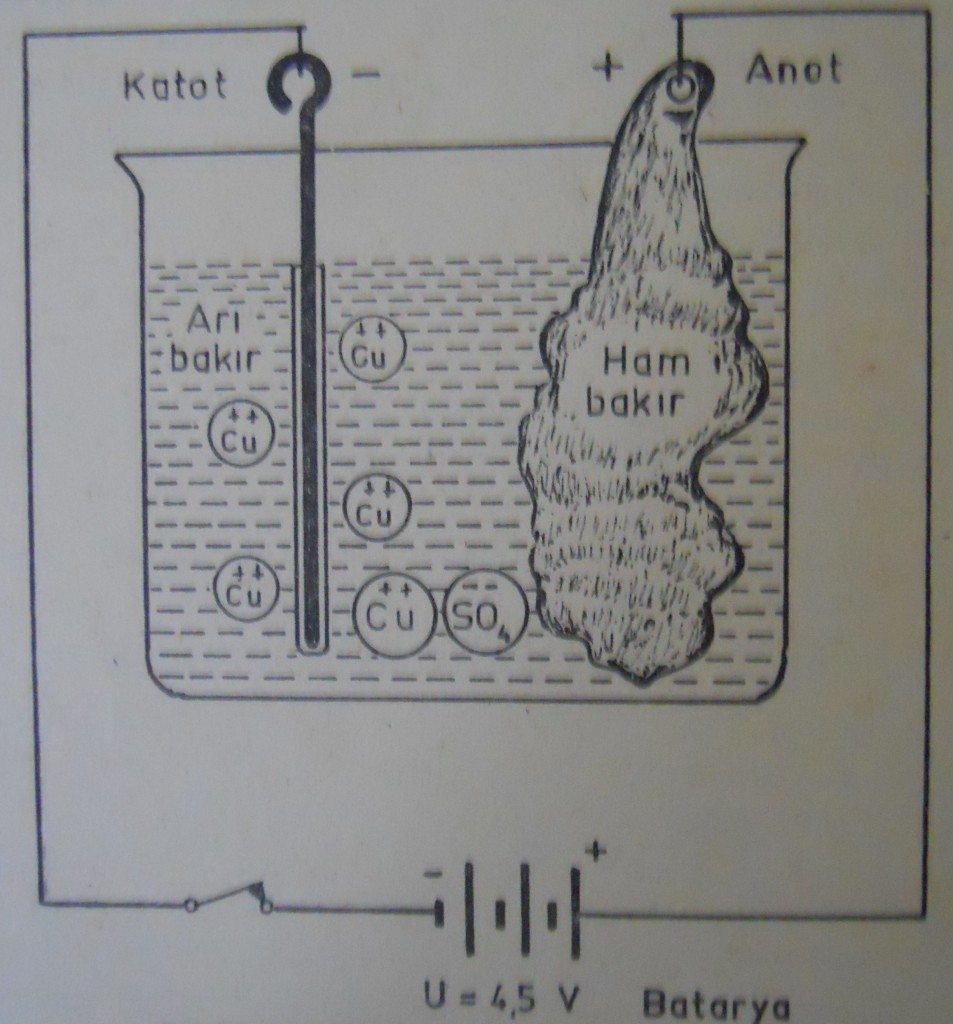 DSCN0641 Elektroliz nedir